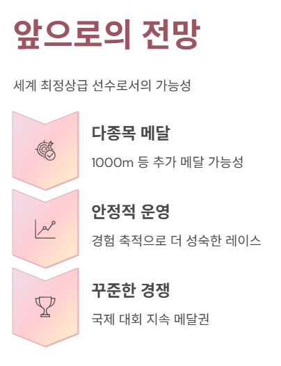 앞으로의 전망