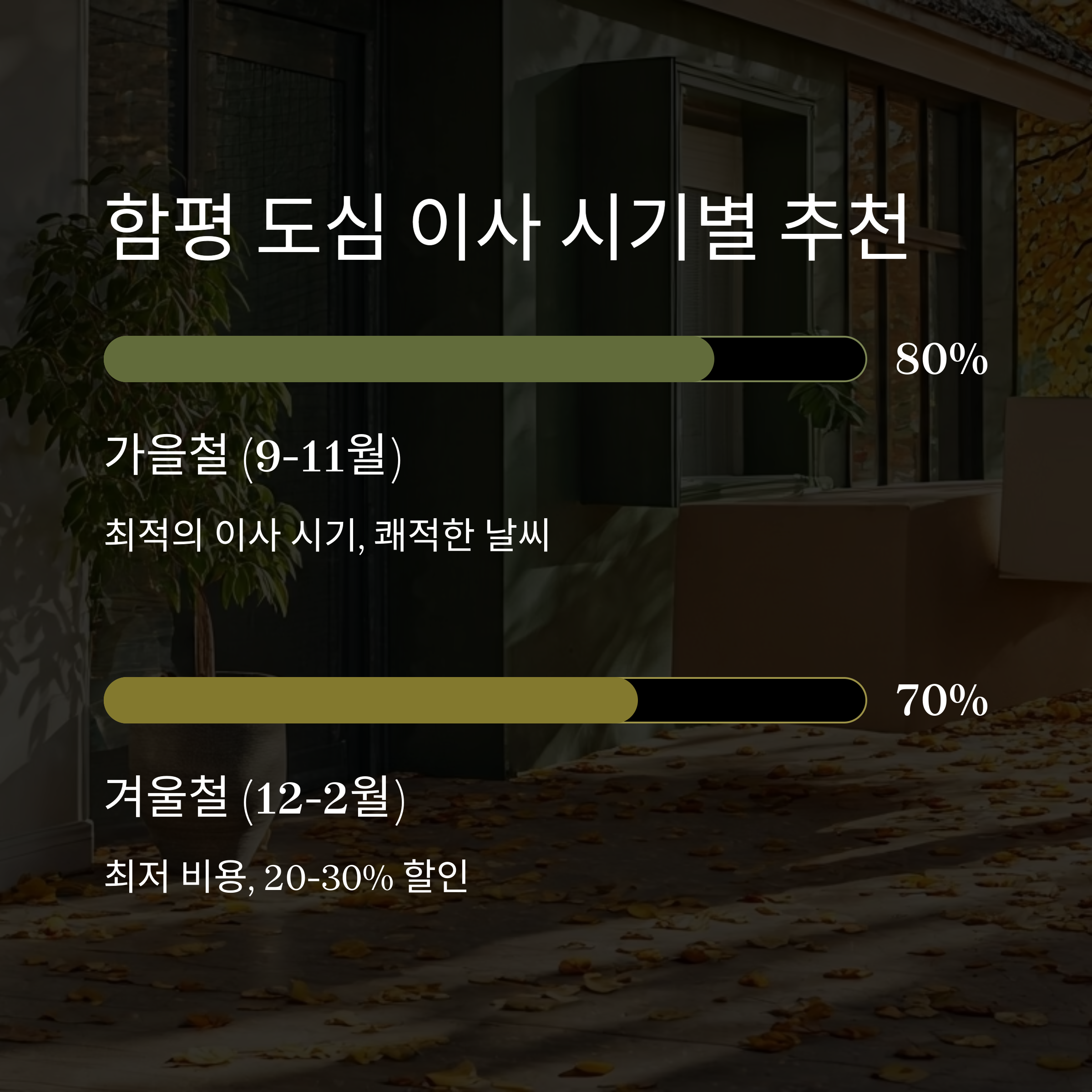 함평 이삿짐센터 계절별 이사