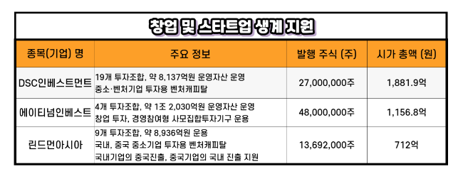 2025 대통령선거, 공약 관련주 업종 종목 총정리(공통 공약 수혜주)