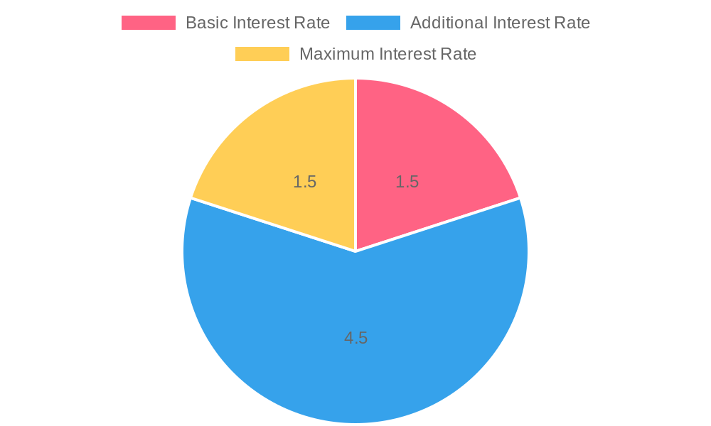 【실제 계산】케이뱅크 궁금한적금 7.5% 대박 수익 분석! 한달 만에 돈 불리는 꿀팁 대공개