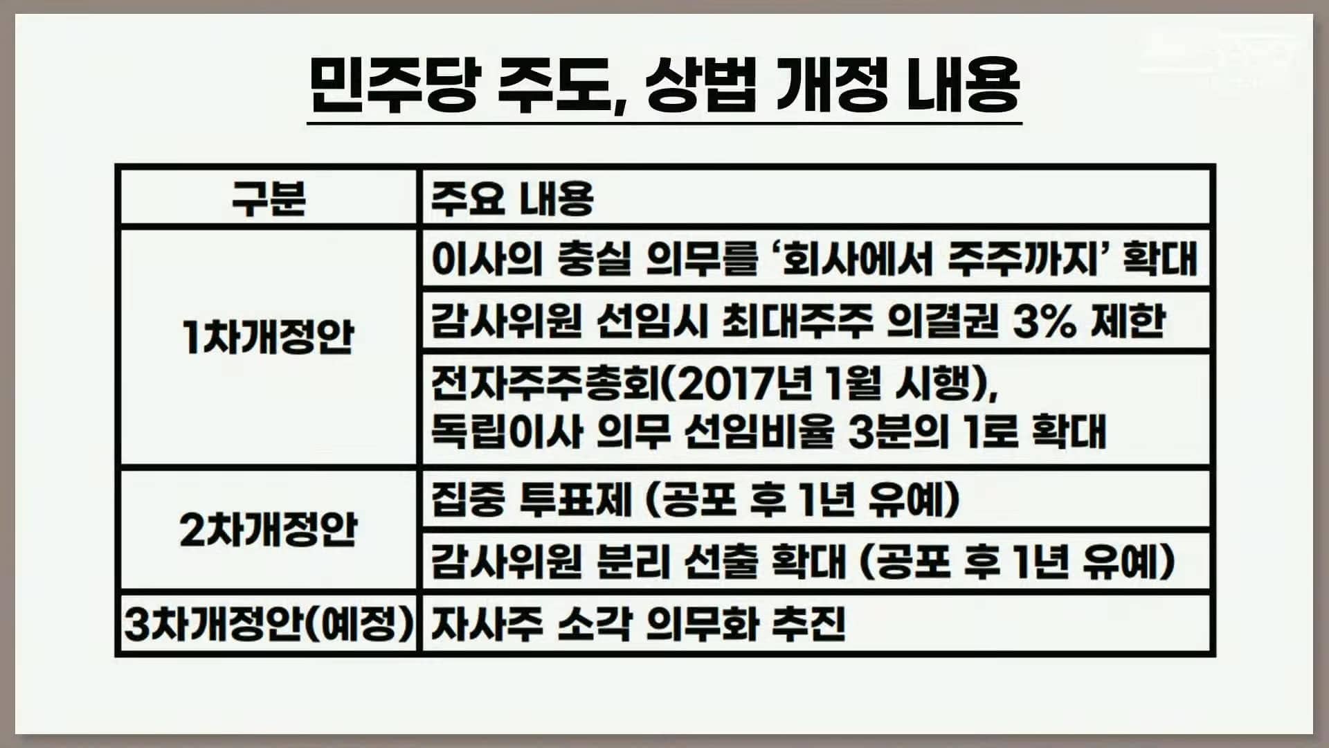 김어준의 뉴스공장, 주식아가방 7강 상법 개정안