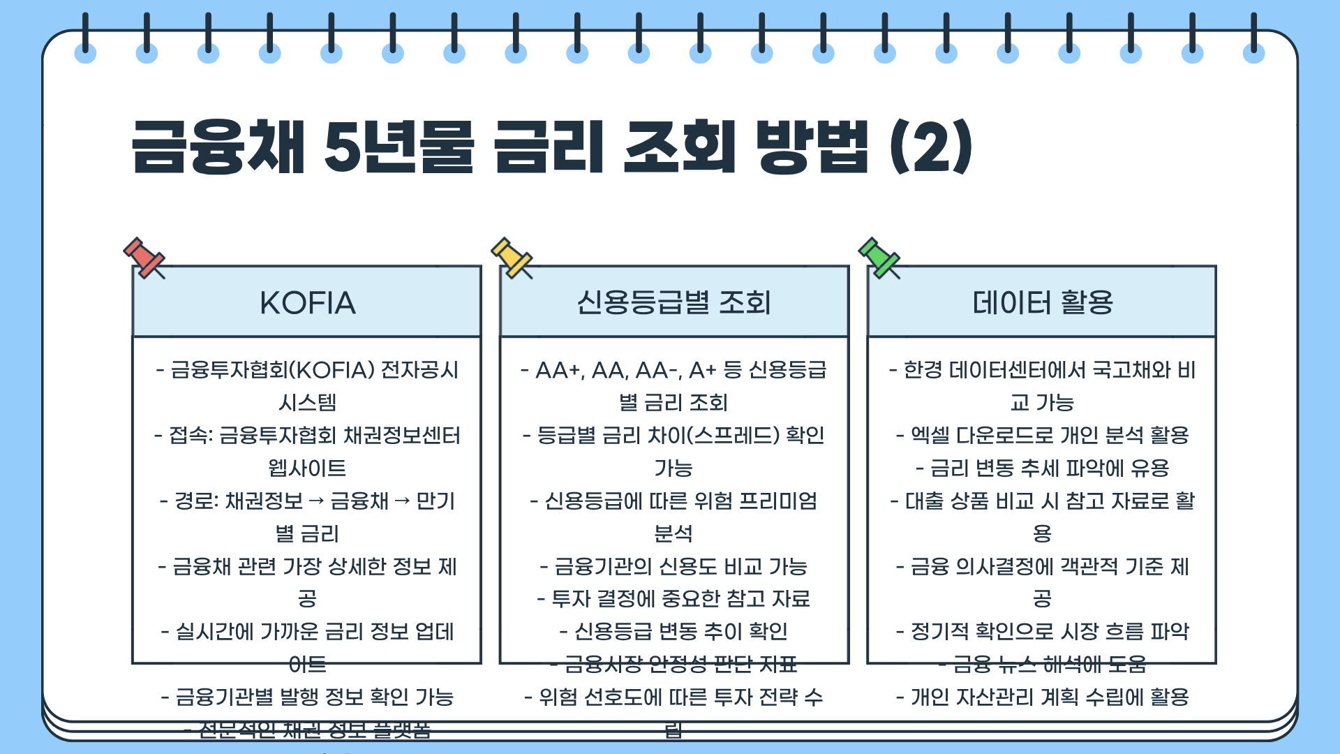금융시장 핵심 지표&amp;#44; 금융채 5년물 금리 조회 방법 총정리
