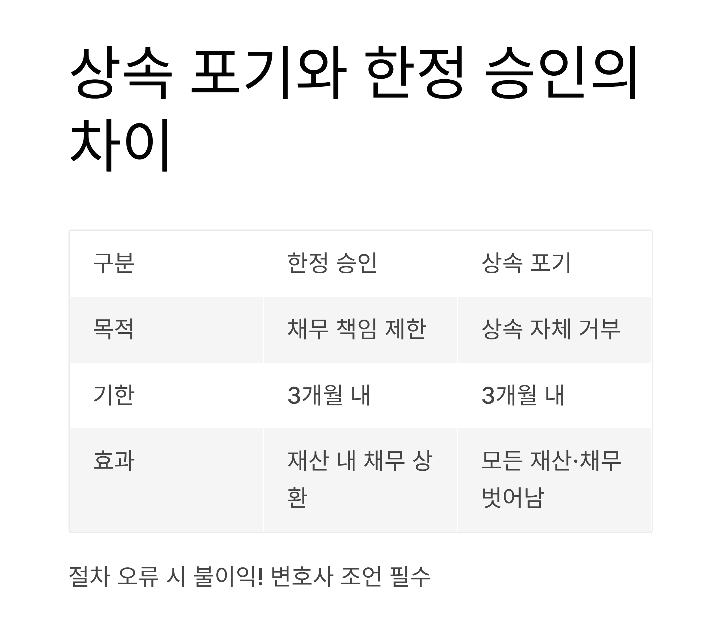 상속 변호사 상담, 미루면 더 복잡해지는 이유