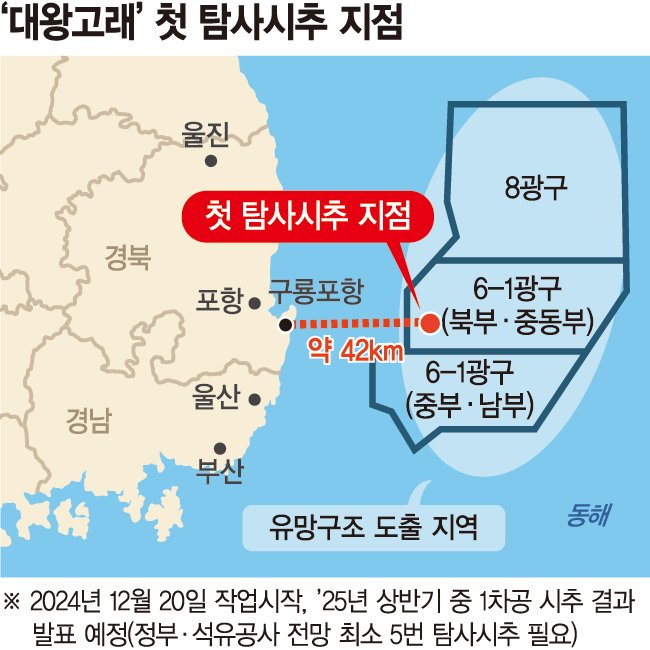 대왕고래프로젝트