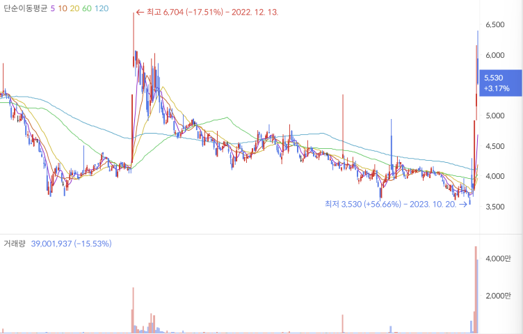인공눈물 관련주