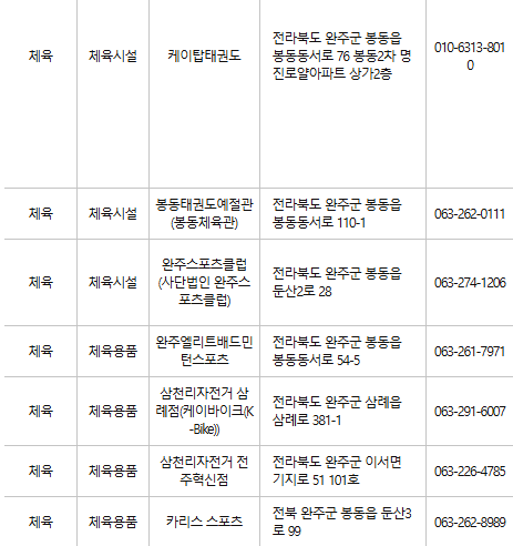완주 문화누리카드 사용처