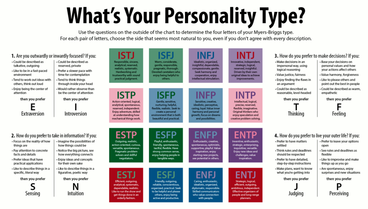 에겐 테토 테스트, 성격 유형 검사, 심리 테스트, 무료 성격 테스트, 에겐테토 해석, 자기이해 심리검사