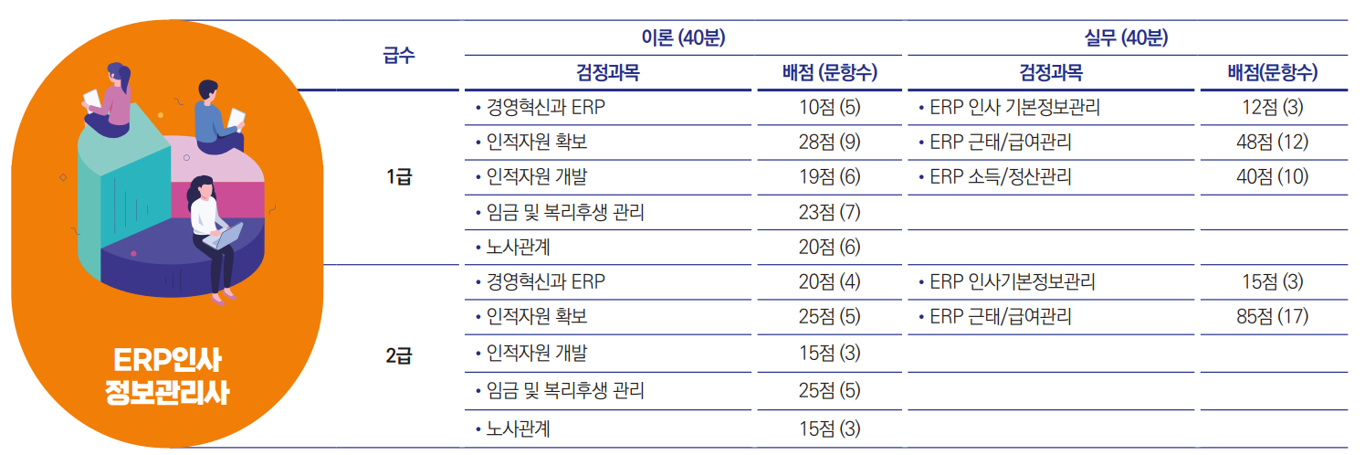 ERP 정보관리사 인사 1급의 출제