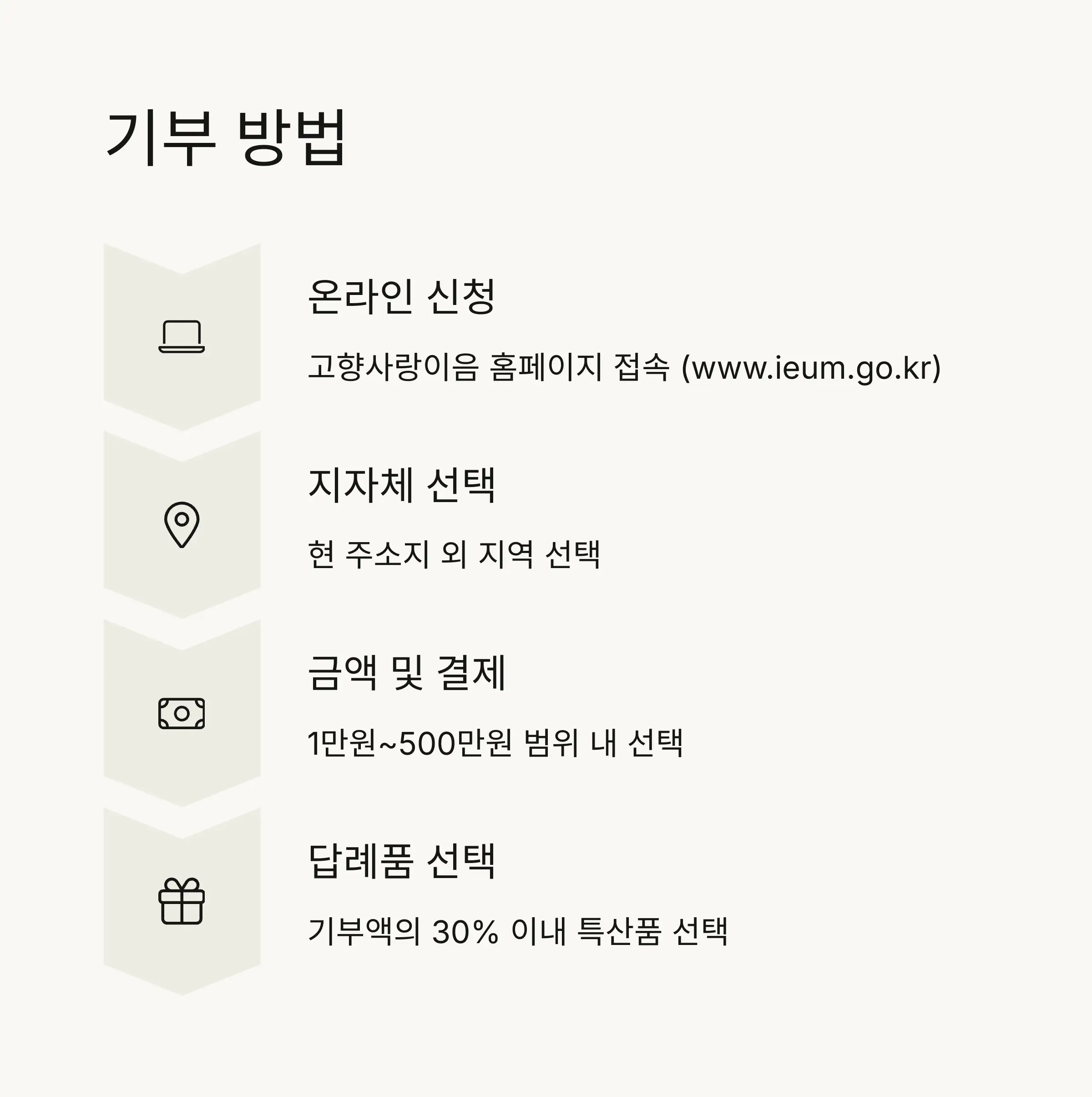 💸 세액공제 혜택 상세 설명