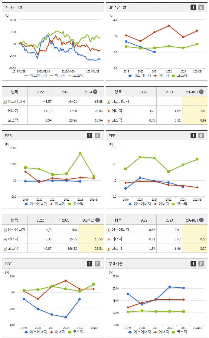 에스에너지_섹터분석