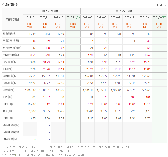 아미코젠_실적