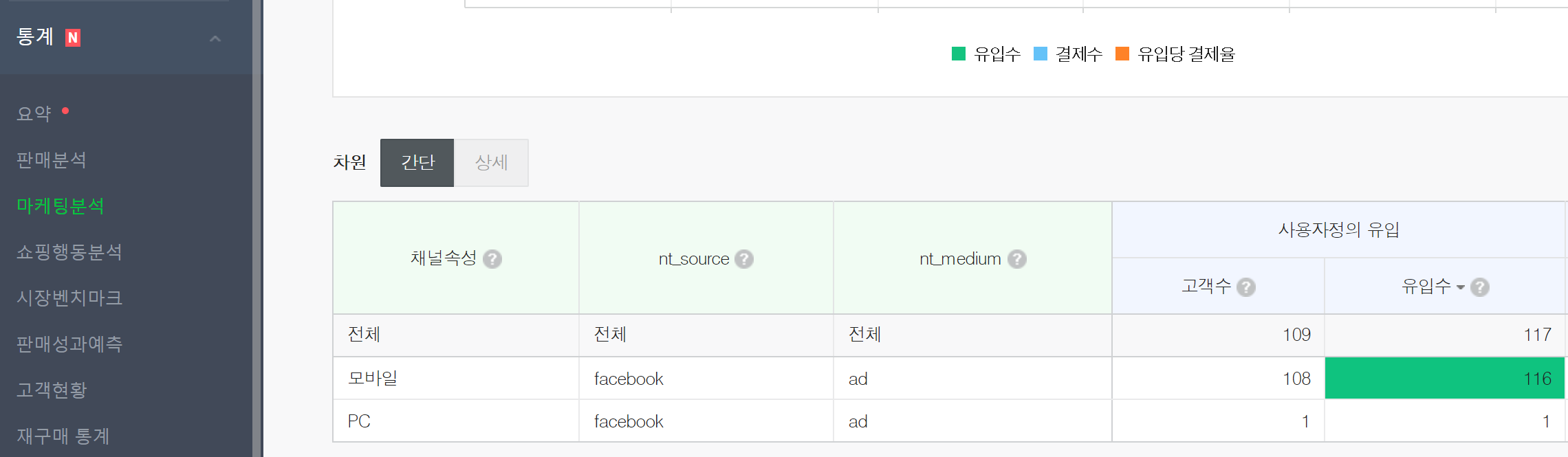 스마트스토어 외부 광고채널 유입측정 URL 파라미터 이미지 1