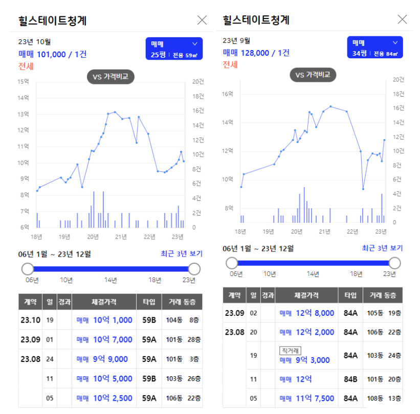 청계리버뷰자이 청약