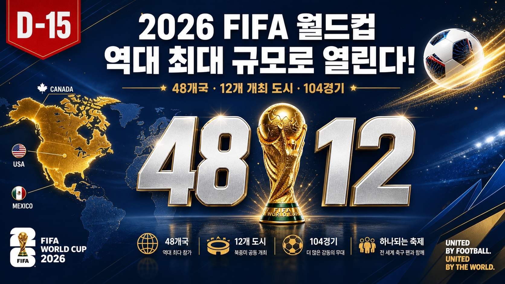 2026 FIFA 월드컵 48개국 12개 조 새 포맷 포트 시드 시스템 썸네일