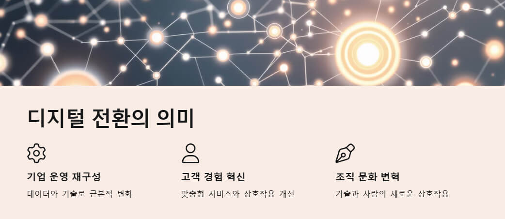 디지털 전환의 주요 개념(기업 운영 재구성, 고객 경험 혁신, 조직 문화 변화 등)을 아이콘과 함께 간략히 표현한 도식 이미지