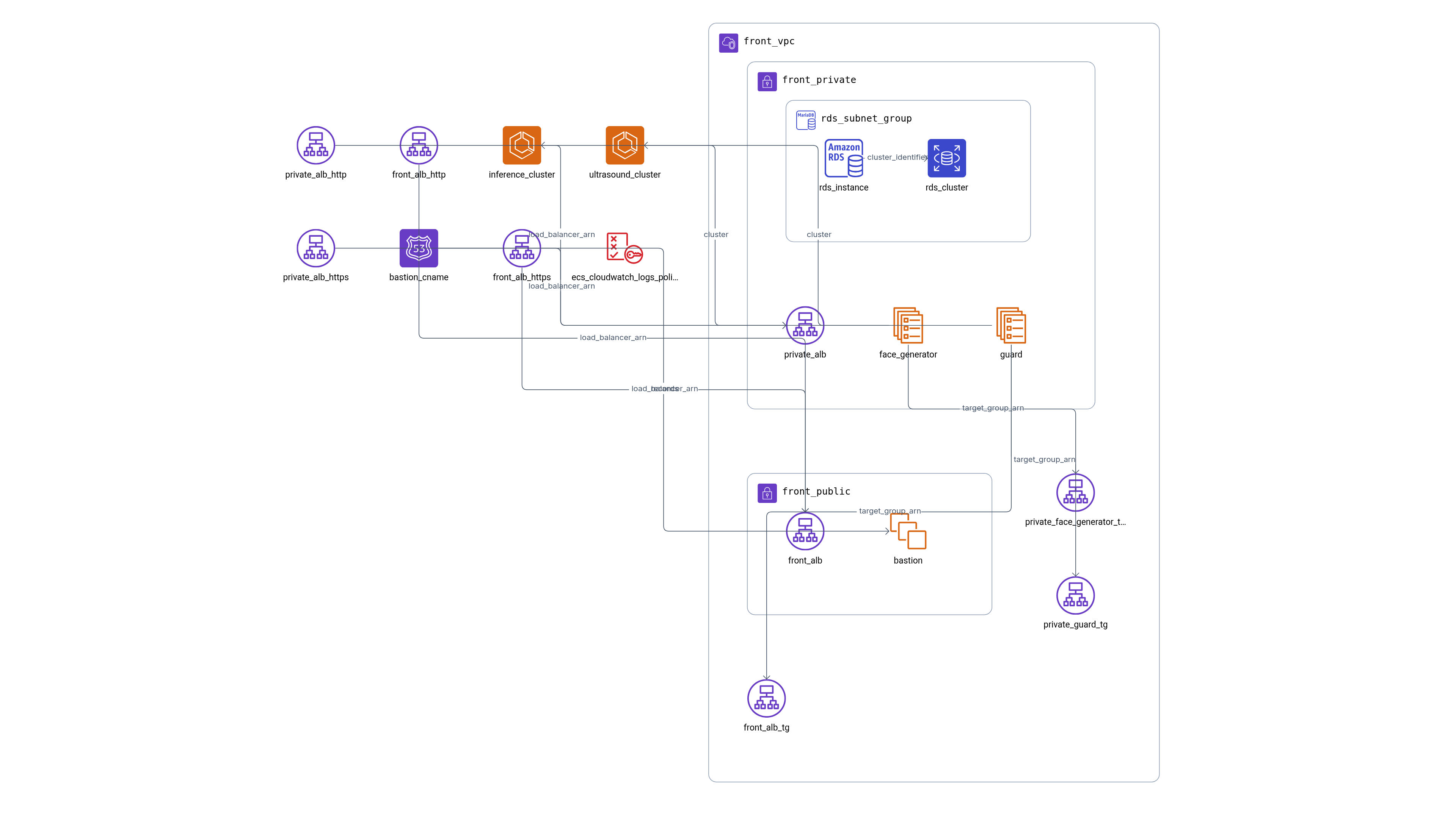 서비스 토폴로지