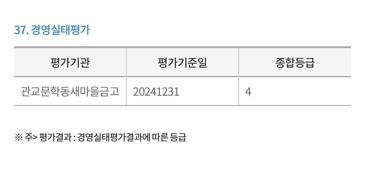 관교문학동-경영실태평가