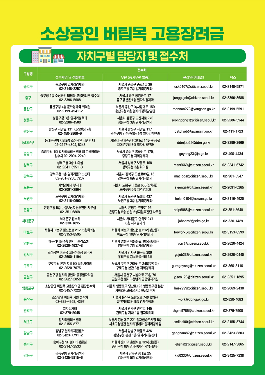 소상공인 버팀목 고용장려금 신청방법 및 지급조건