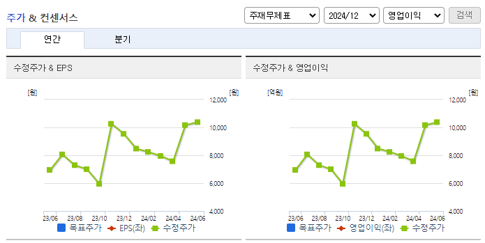 지어소프트_컨센서스