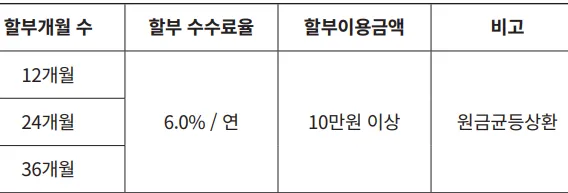 장기할부 혜택: 할부개월 수, 수수료율, 이용금액 조건