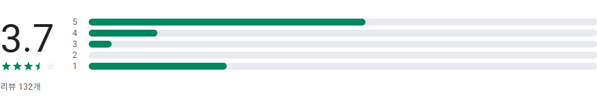 수면 분석, 수면 추적, 수면 사이클 확인, 코골이 기록