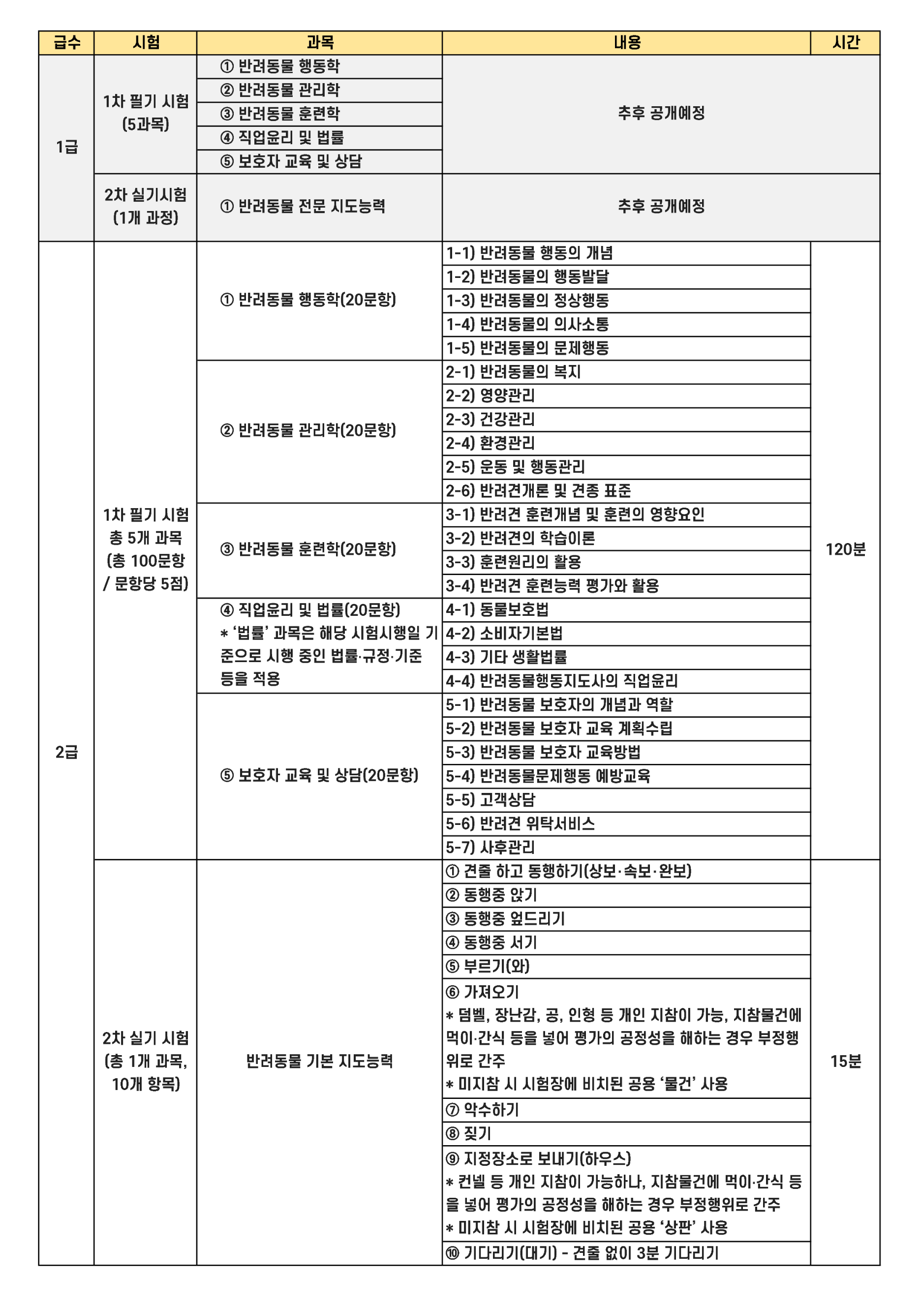반려동물행동지도사 시험정보