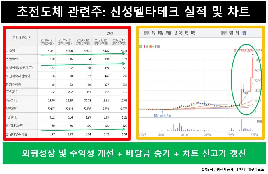 초전도체관련주신성델타테크