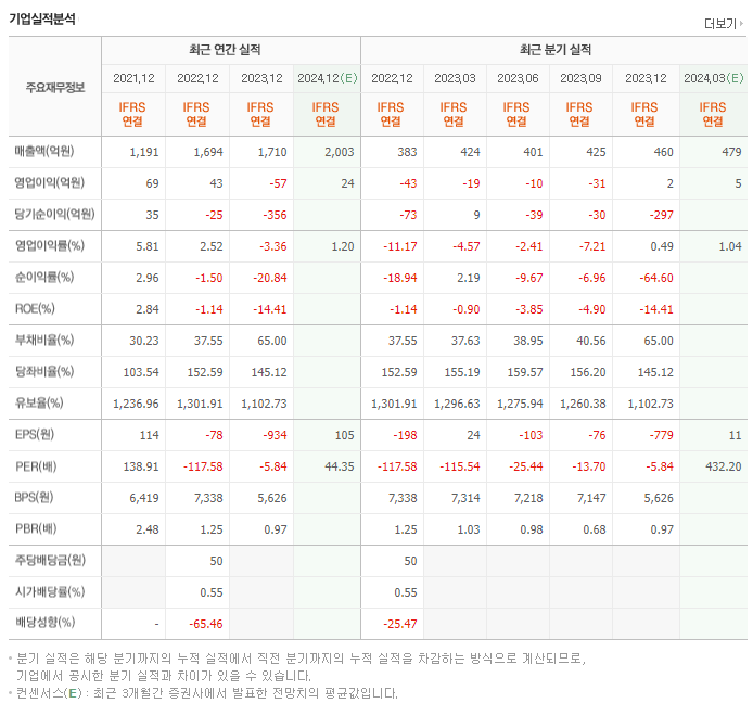 키다리스튜디오_실적