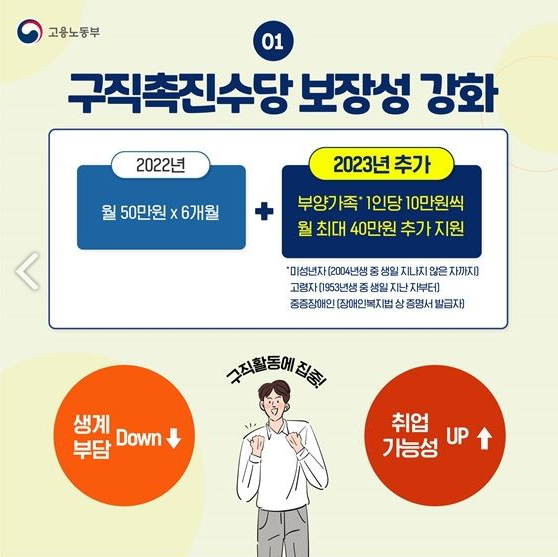 국민취업지원제도