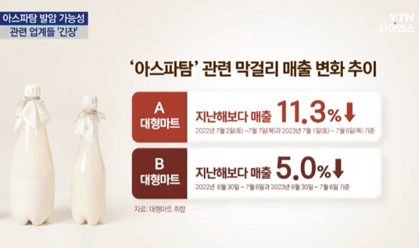 YTN뉴스 무 아스파탐 막걸리 관련 사진입니다.