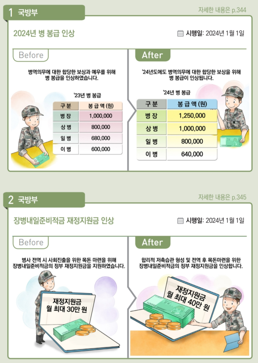 군 적금 계산기