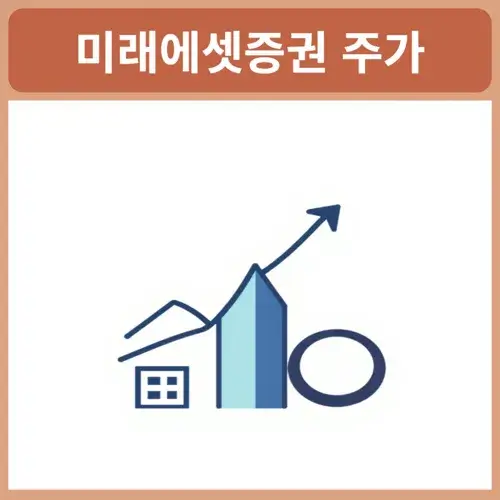 미래에셋증권-주가