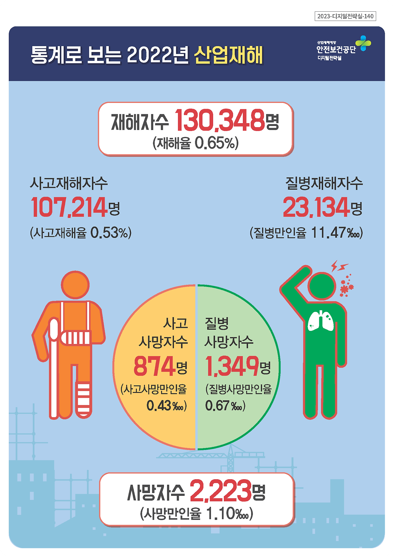산재처리출퇴근회식9