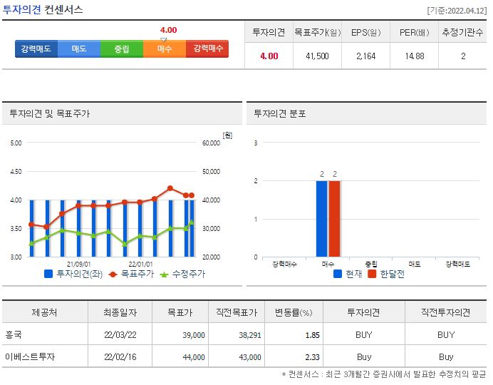 인터로조 목표주가