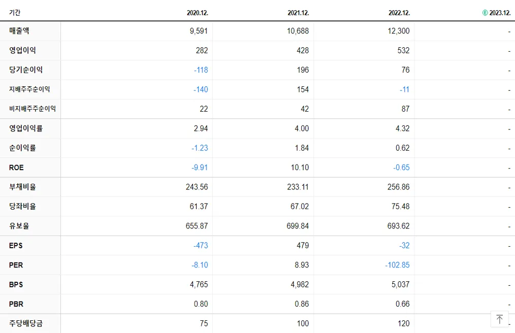 엔브이에이치코리아 재무제표