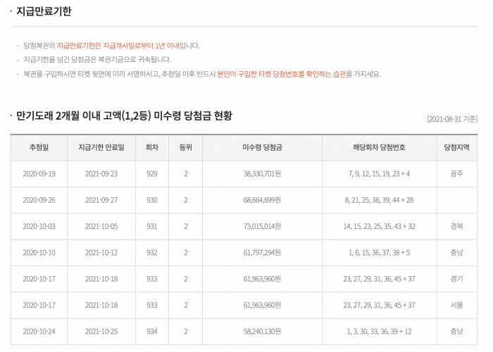 로또-미수령금액