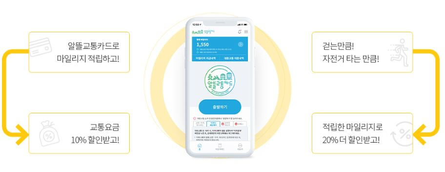 알뜰 교통 카드