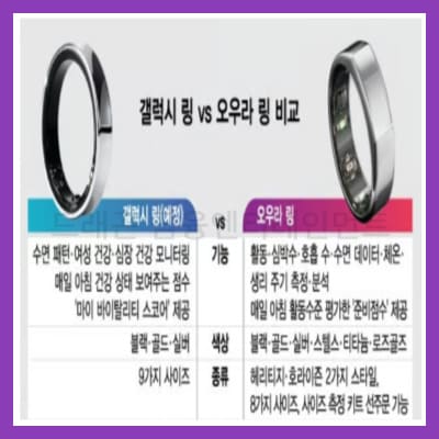갤럭시-링-갤럭시-오우라-링-비교