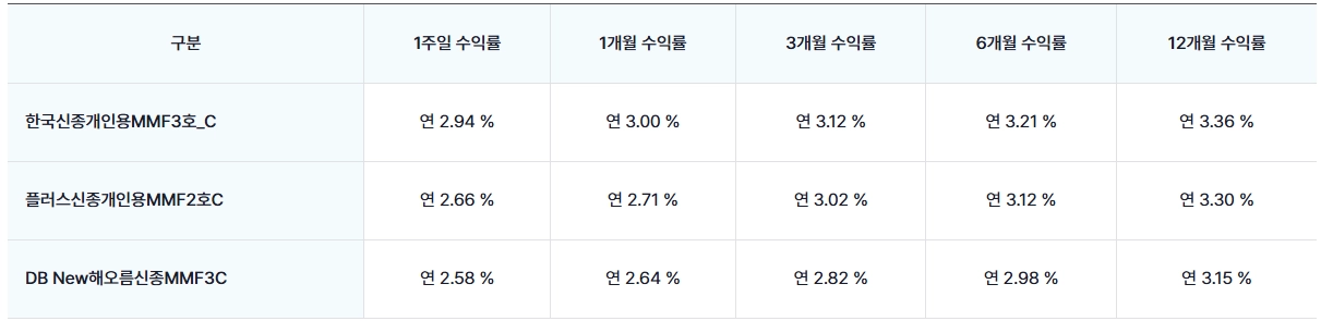 한국투자증권-CMA-금리-RP-MMF-MMW-발행어음