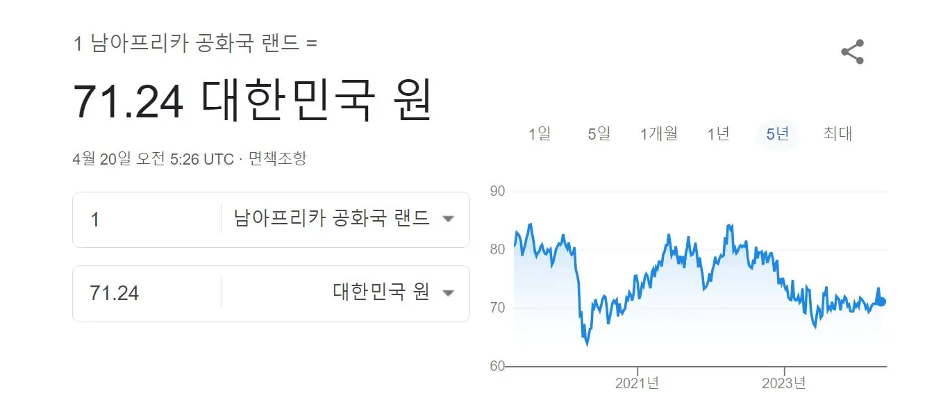 남아공 랜드-원화 환율