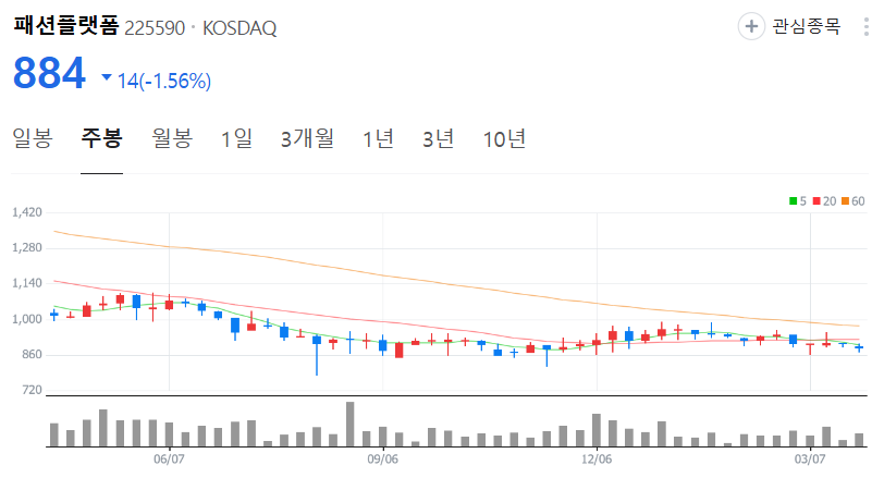 패션플랫폼-주가-주봉