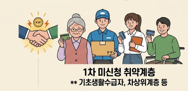 지원금이미지