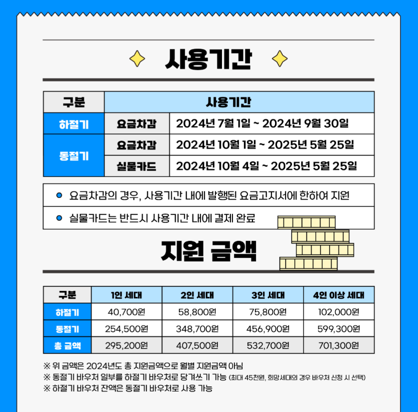 에너지 바우처 지원금액