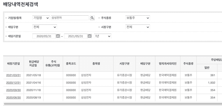삼성전자 배당내역