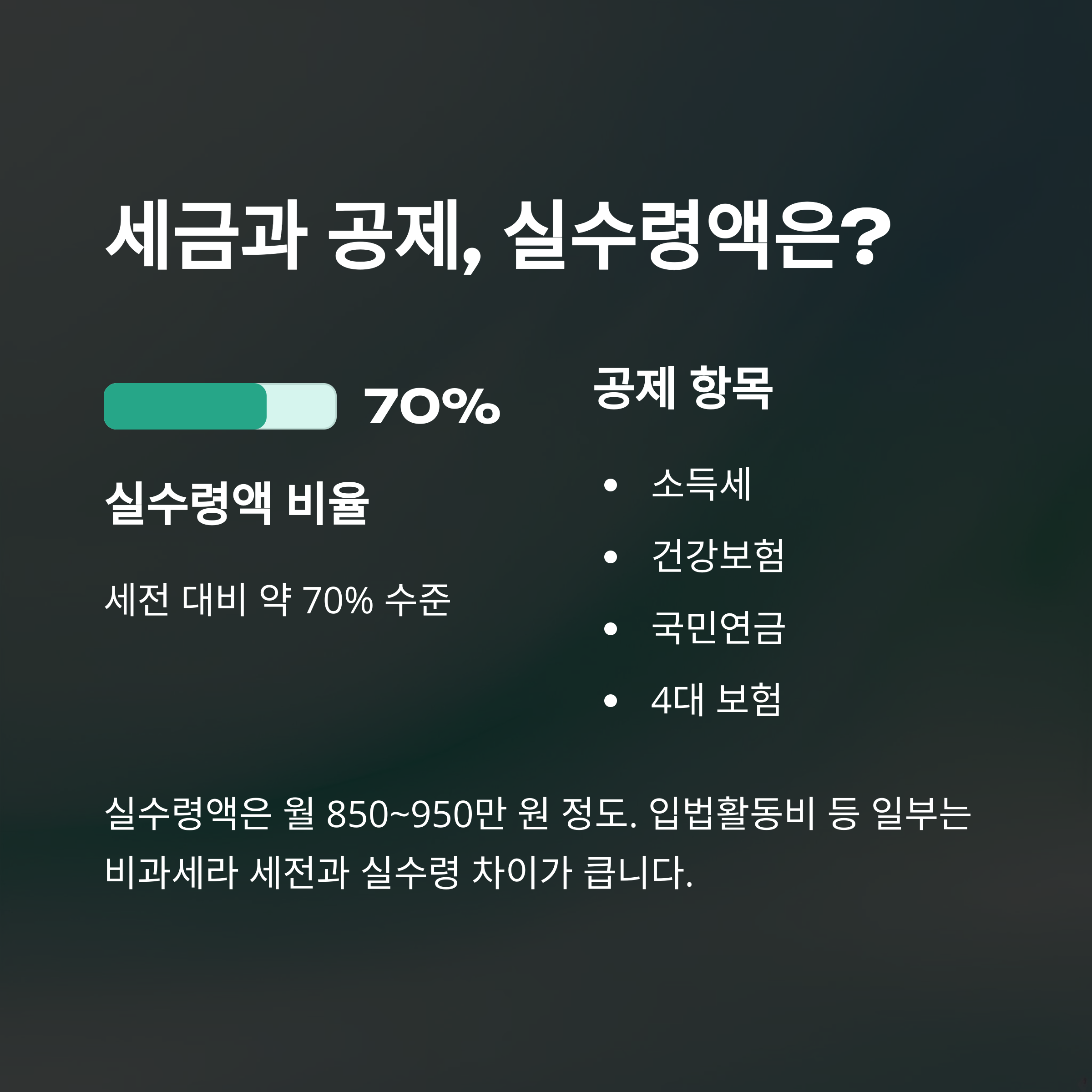 국회의원 월급 실수령액부터 인상 논란·삭감 청원까지, 1억설 진실과 보좌관 월급까지 완전정리4