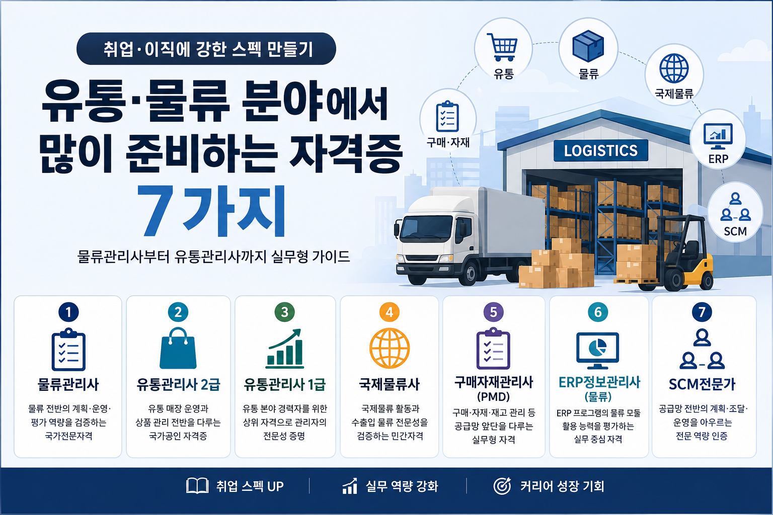 유통·물류 분야에서 많이 준비하는 자격증 7가지|물류관리사부터 유통관리사까지 실무형 가이드