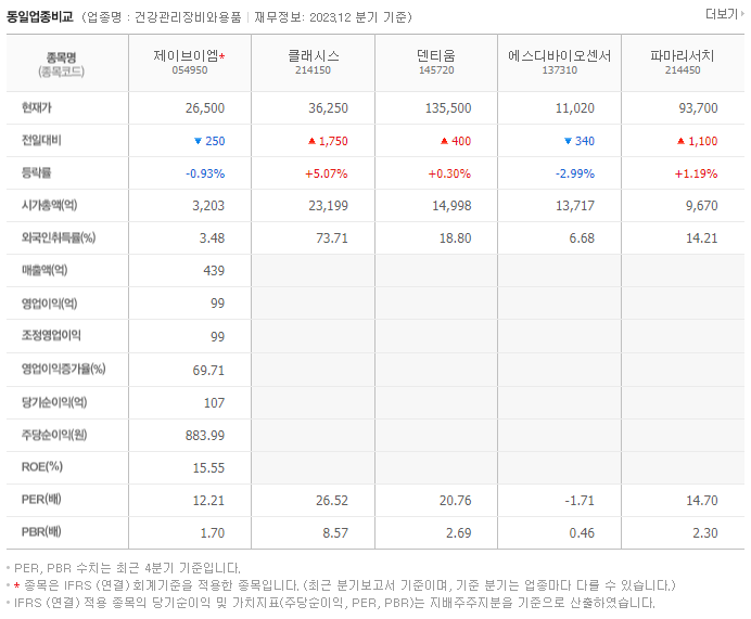 제이브이엠_동종업비교자료