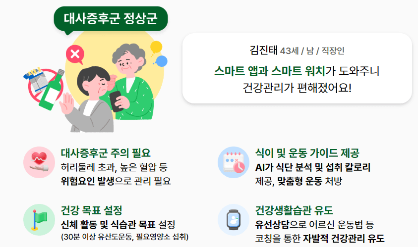 손목닥터 9988 서비스내용