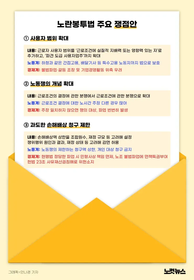 노란 봉투법이란 완벽정리 자료_7