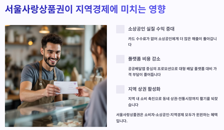 민생회복 지원금 서울사랑상품권 "땡겨요" 활용법